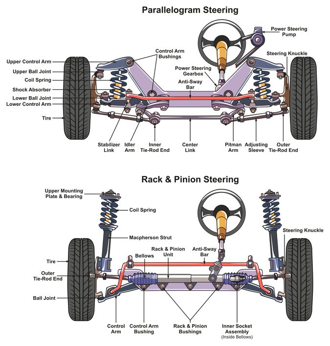 Steering System Repair and Replacement